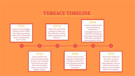 versace timeline